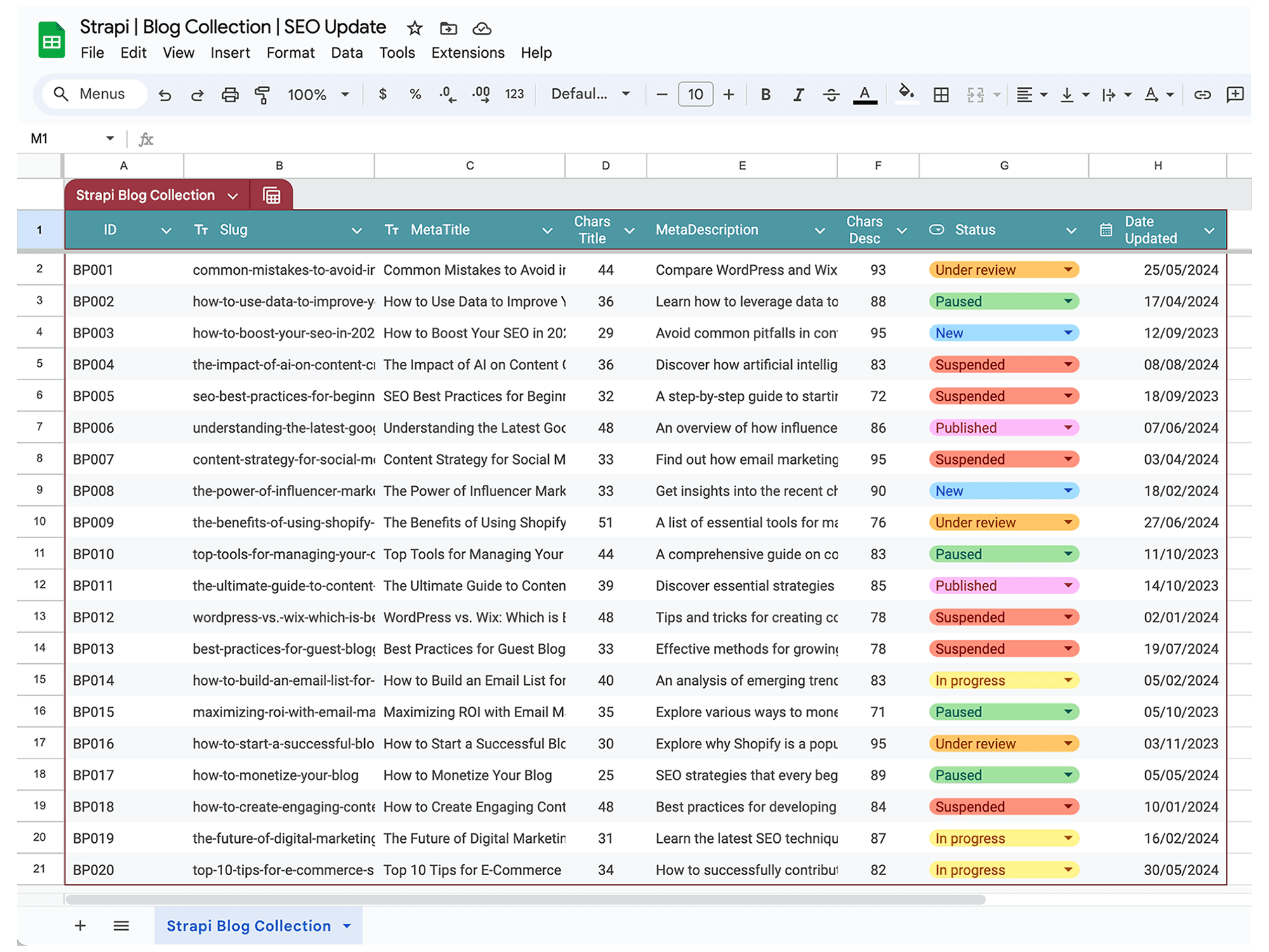 A screenshot showing Google Sheets being used for data transformations in ContentMesh