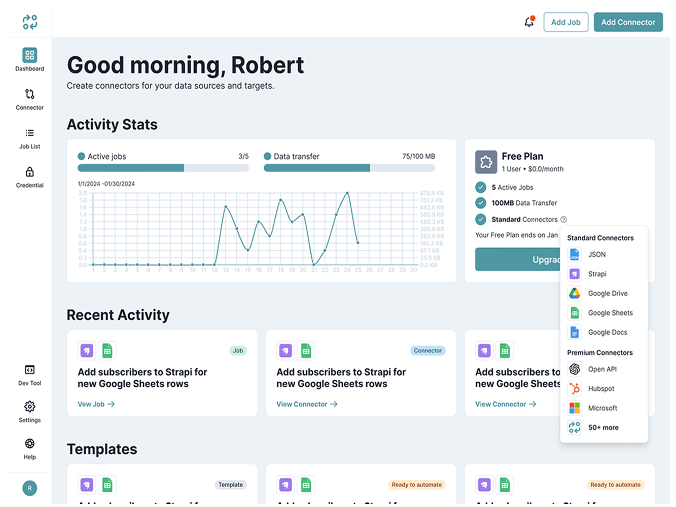A screenshot of the ContentMesh dashboard overview